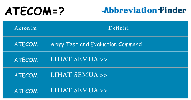 Apa atecom berdiri untuk