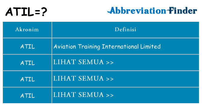 Apa atil berdiri untuk