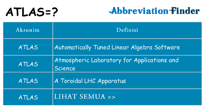 Apa atlas berdiri untuk