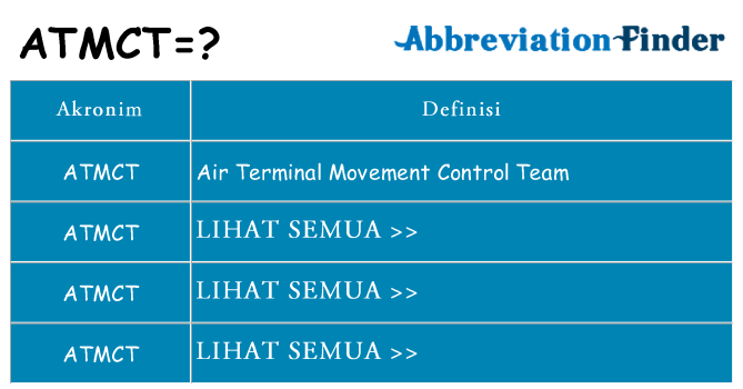 Apa atmct berdiri untuk