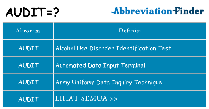 Apa audit berdiri untuk