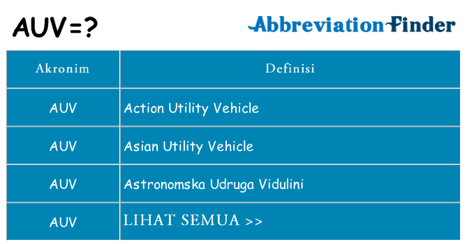 Apa auv berdiri untuk