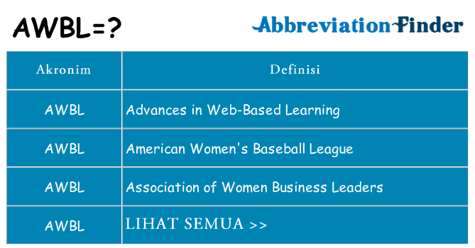 Apa awbl berdiri untuk