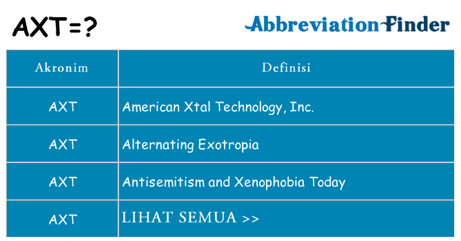 Apa axt berdiri untuk