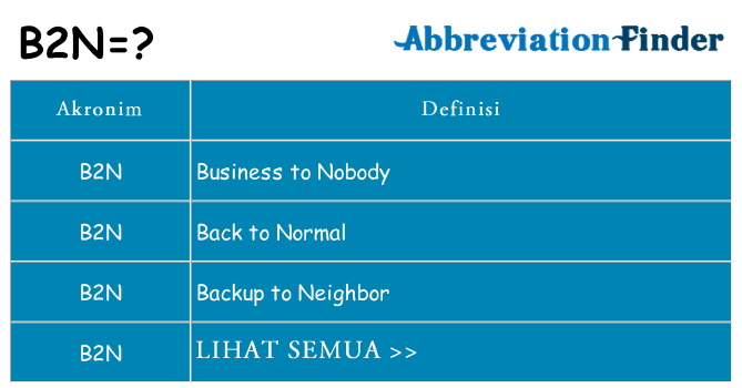 Apa b2n berdiri untuk