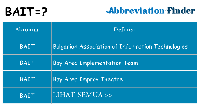 Apa bait berdiri untuk