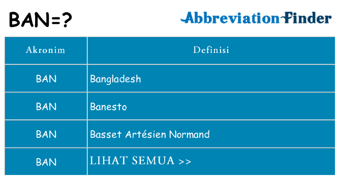 Apa ban berdiri untuk