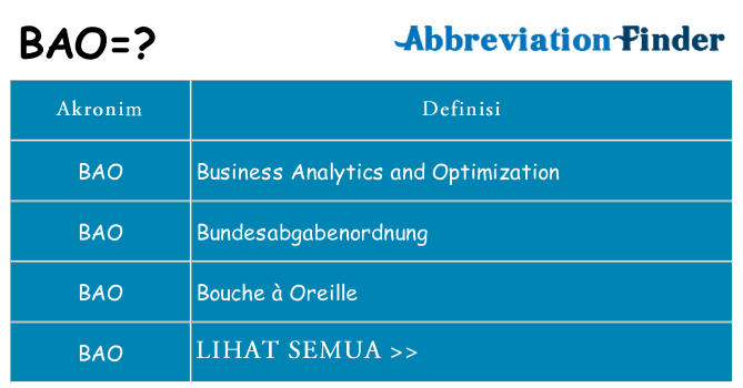 Apa bao berdiri untuk
