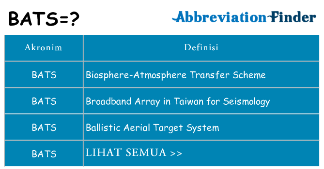 Apa bats berdiri untuk