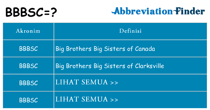 Apa bbbsc berdiri untuk