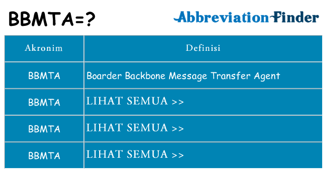 Apa bbmta berdiri untuk