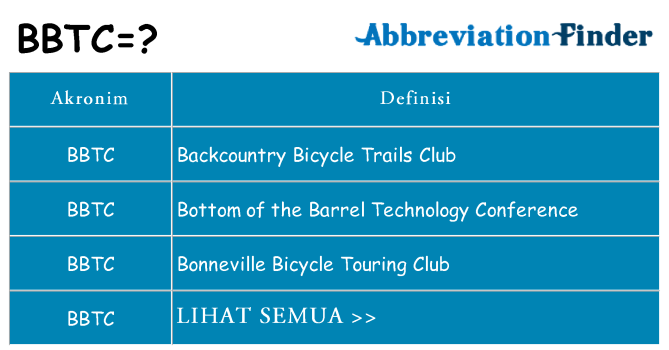 Apa bbtc berdiri untuk