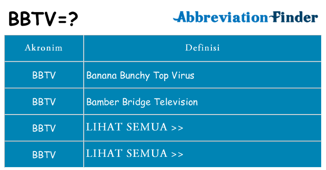 Apa bbtv berdiri untuk