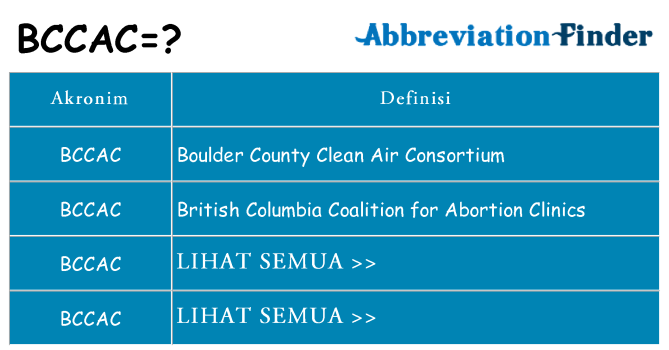 Apa bccac berdiri untuk