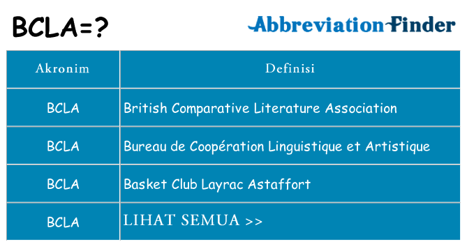 Apa bcla berdiri untuk