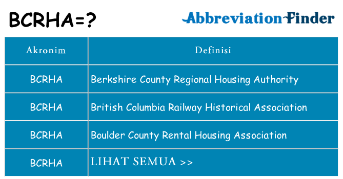 Apa bcrha berdiri untuk