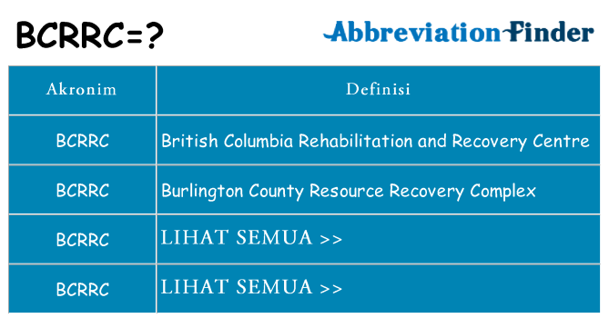 Apa bcrrc berdiri untuk