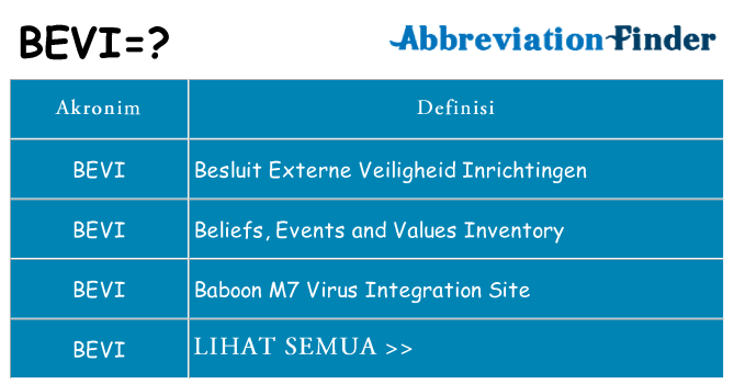 Apa bevi berdiri untuk