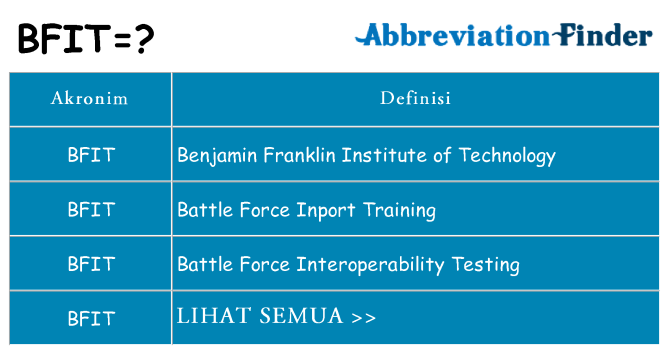 Apa bfit berdiri untuk