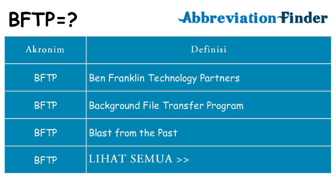 Apa bftp berdiri untuk