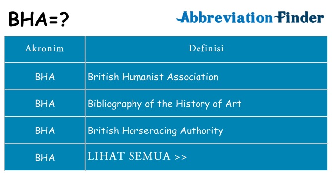 Apa bha berdiri untuk