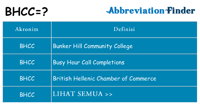 Apa bhcc berdiri untuk