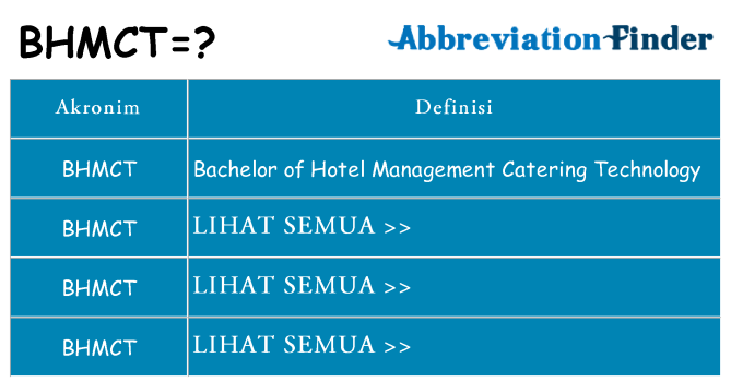 Apa bhmct berdiri untuk