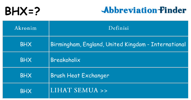 Apa bhx berdiri untuk