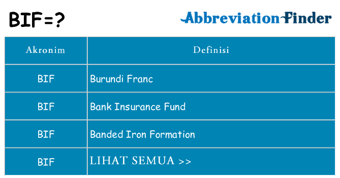 Apa bif berdiri untuk