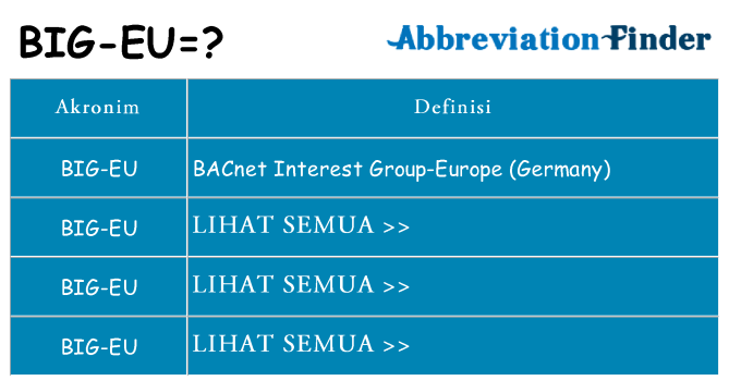Apa big-eu berdiri untuk