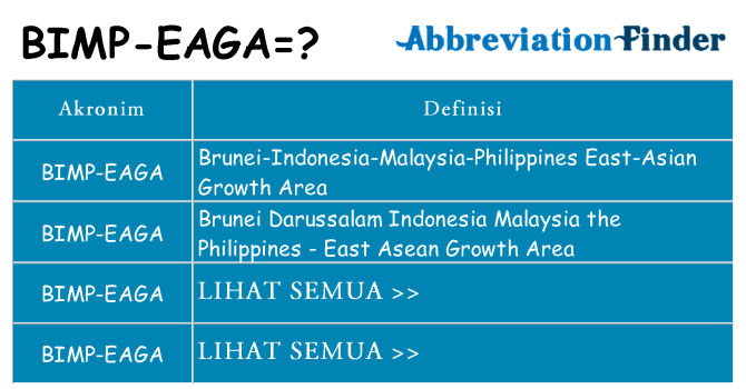 Apa bimp-eaga berdiri untuk