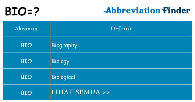 Apa bio berdiri untuk