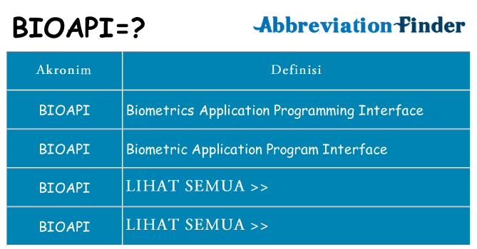 Apa bioapi berdiri untuk