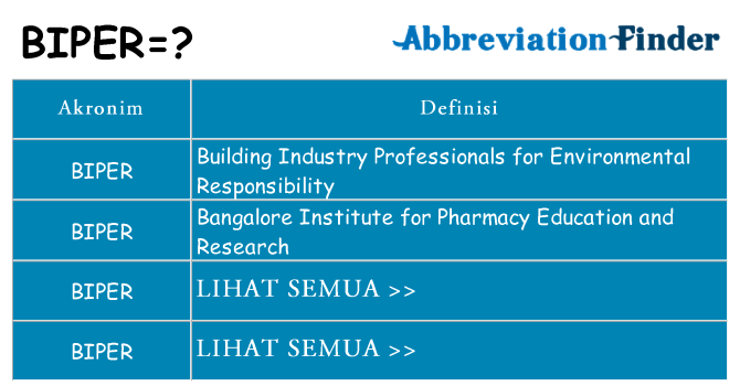 Apa biper berdiri untuk
