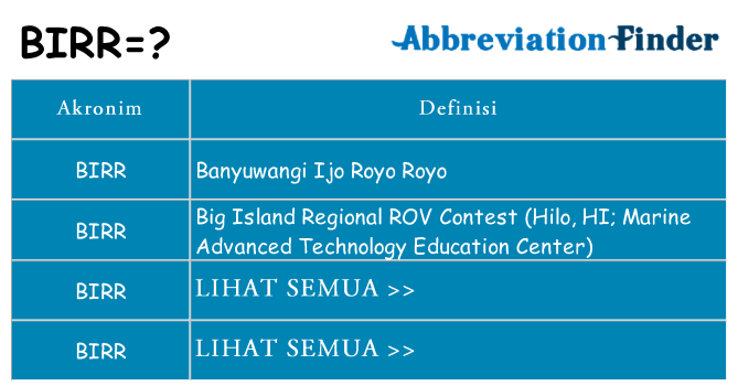 Apa birr berdiri untuk
