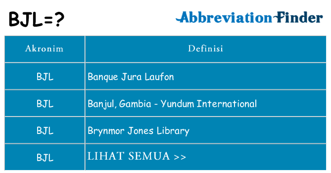Apa bjl berdiri untuk