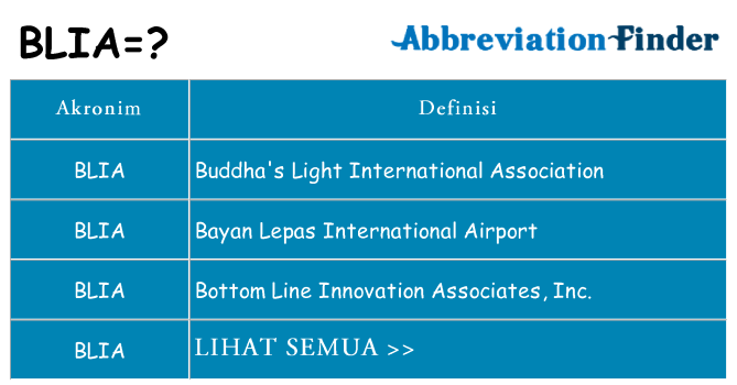 Apa blia berdiri untuk