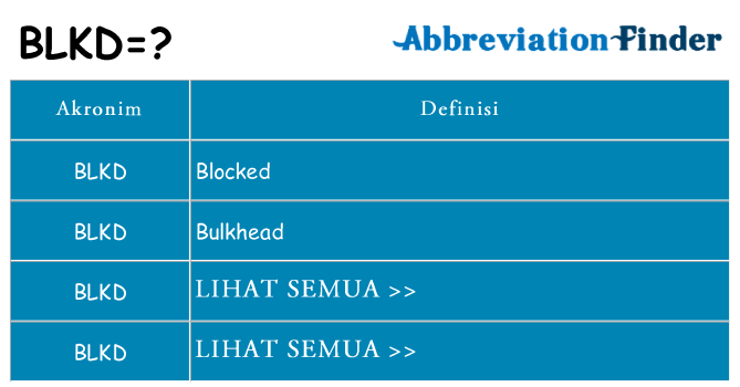 Apa blkd berdiri untuk
