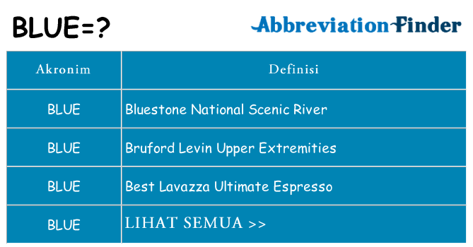 Apa blue berdiri untuk