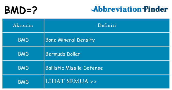 Apa bmd berdiri untuk