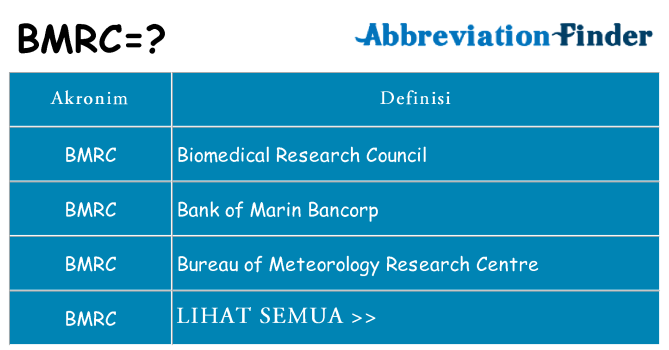 Apa bmrc berdiri untuk