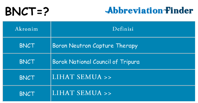 Apa bnct berdiri untuk
