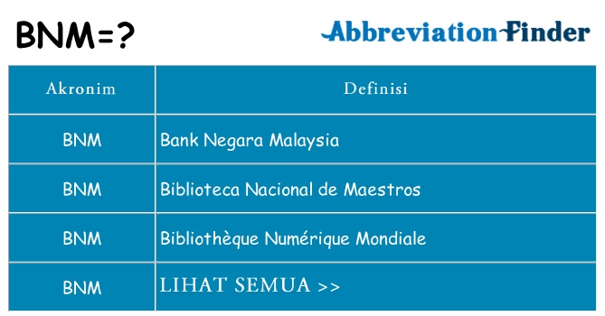 Apa bnm berdiri untuk