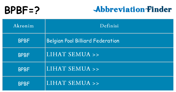 Apa bpbf berdiri untuk