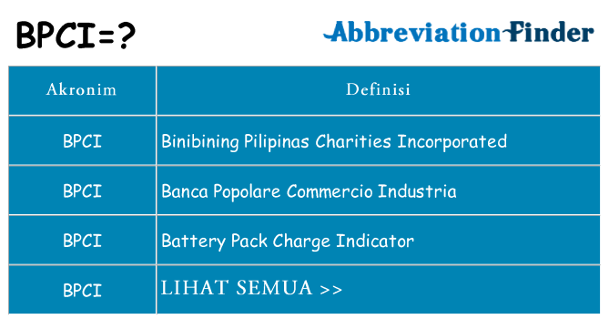 Apa bpci berdiri untuk