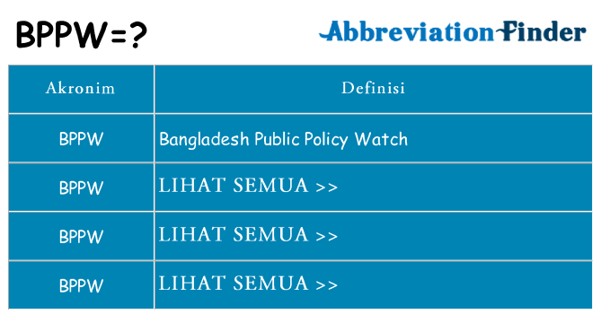Apa bppw berdiri untuk