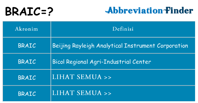 Apa braic berdiri untuk
