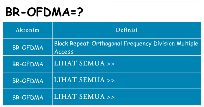 Apa br-ofdma berdiri untuk