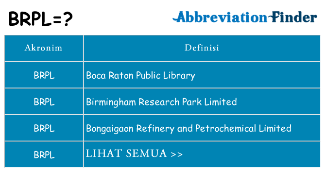 Apa brpl berdiri untuk