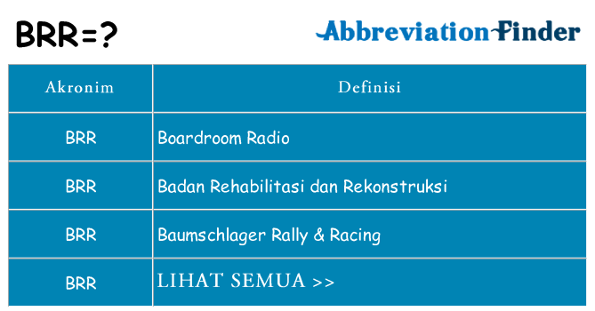 Apa brr berdiri untuk